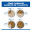 12 kg Hill's Science Plan Healthy Mobility Adult Large Pollo pienso para perros, , large indicador imagen numero 7
