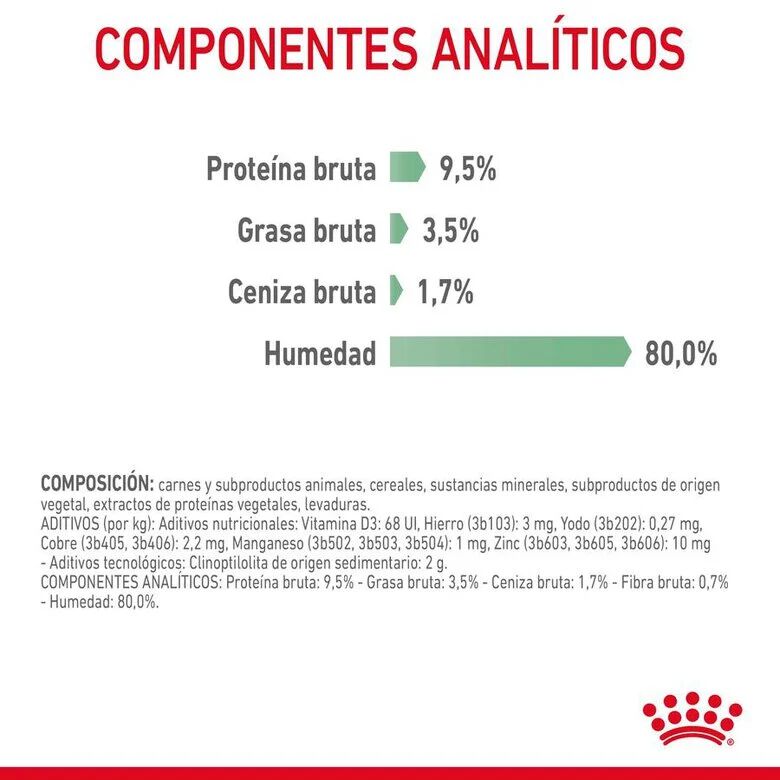 Royal Canin Digestive Sensitive sobre para gatos thumbnail