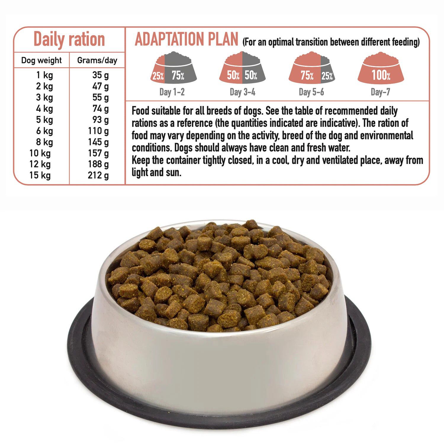 Pienso ARQUIVET Adult MINI 1 kg - Salm&oacute;n & Pavo, , large Imagen numero 4