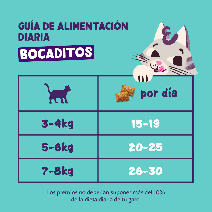 60 g Edgard & Cooper Bocaditos Pillows Pollo para gatos, , large Imagen numero 5