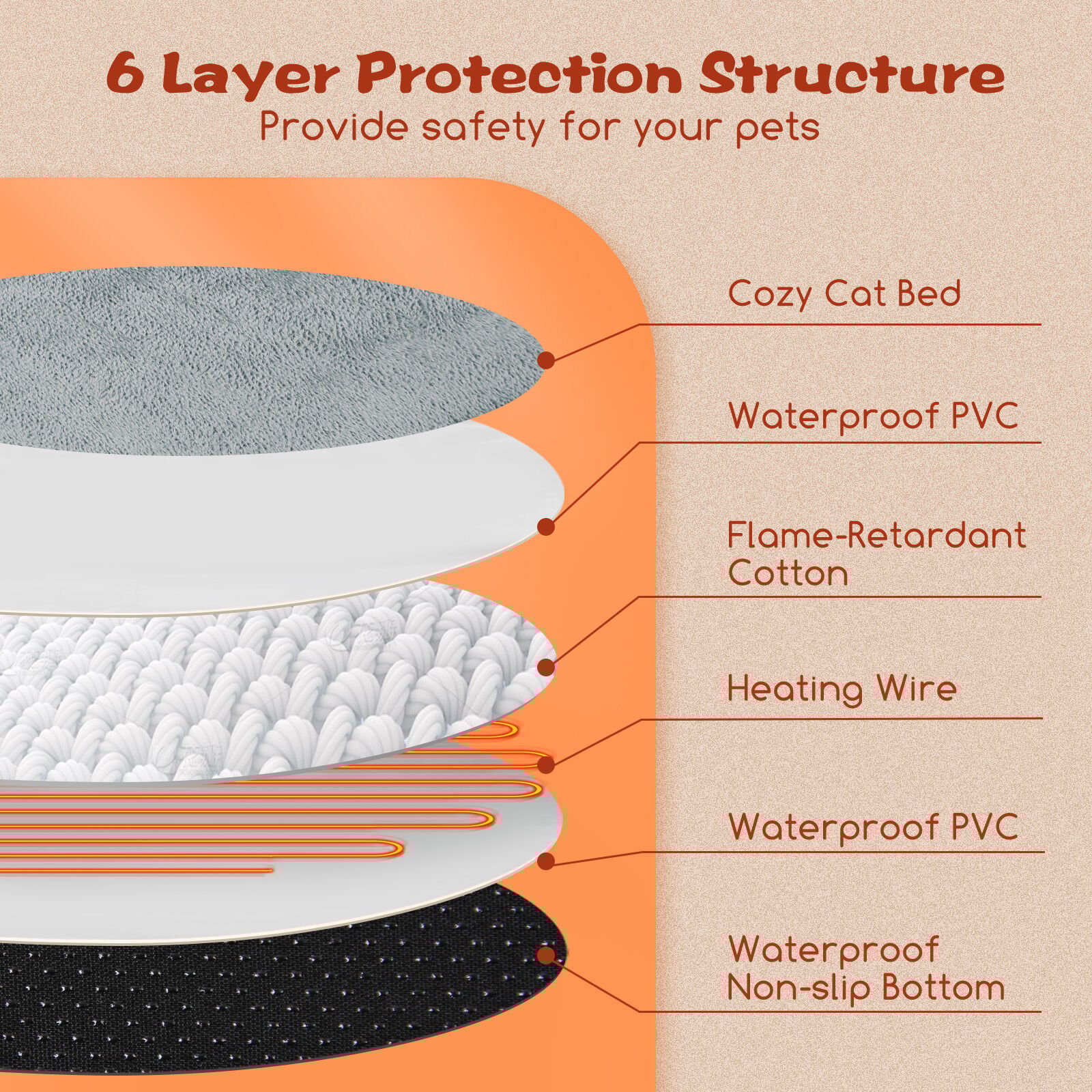 Nobleza Cama Redonda gris con Calefaccion para Gatos thumbnail