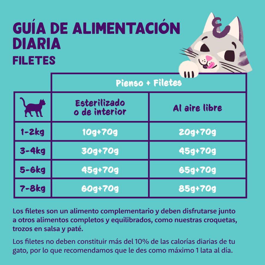 Edgard &amp; Cooper Filetes de Atún lata para gatos thumbnail