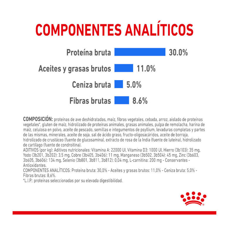 Royal Canin Mini Light Weight Care pienso para perros thumbnail