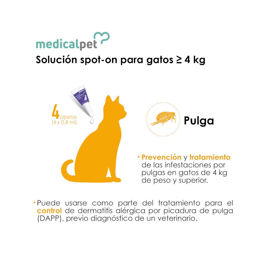 Medicalpet Pipetas Antiparasitarias para gatos thumbnail