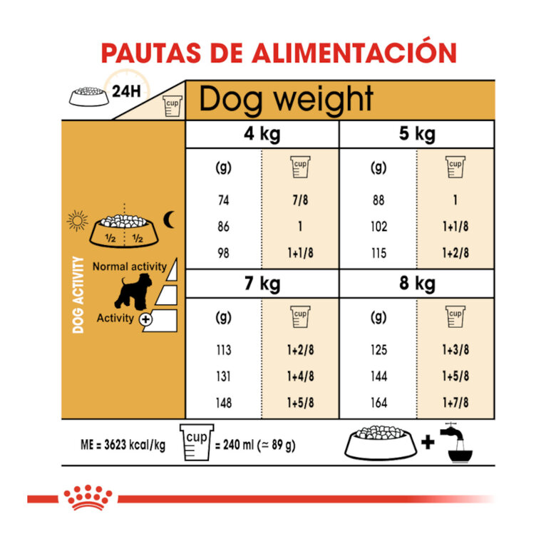 Royal Canin Adult Miniature Schnauzer pienso para perros, , large image number null
