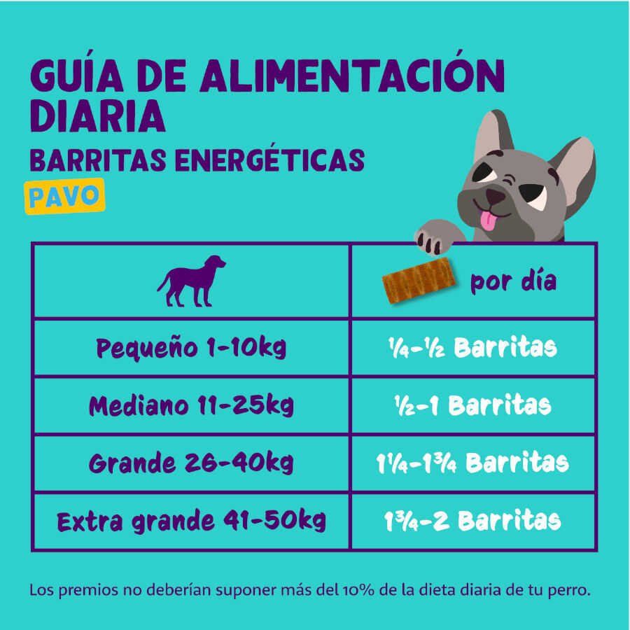 Edgard &amp; Cooper Barritas de Pavo para perros thumbnail