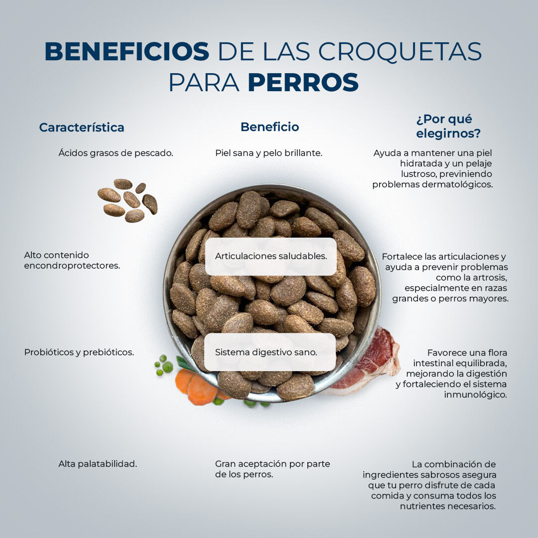 Lobo azul pienso grain free sabor pollo para perros adultos grandes y gigantes thumbnail