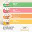 Catit Cuisine Dinner Pollo Variety Pack, 12x75g, , large indicador imagen numero 2