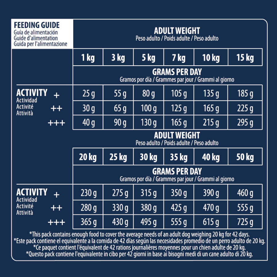 Advance Active Defense Sensitive Cordero y Arroz pienso para perros thumbnail