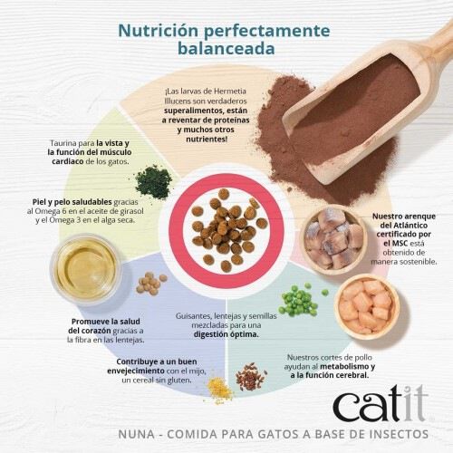 Catit Nuna Insectos y Arenque pienso para gatos, , large Imagen numero 3