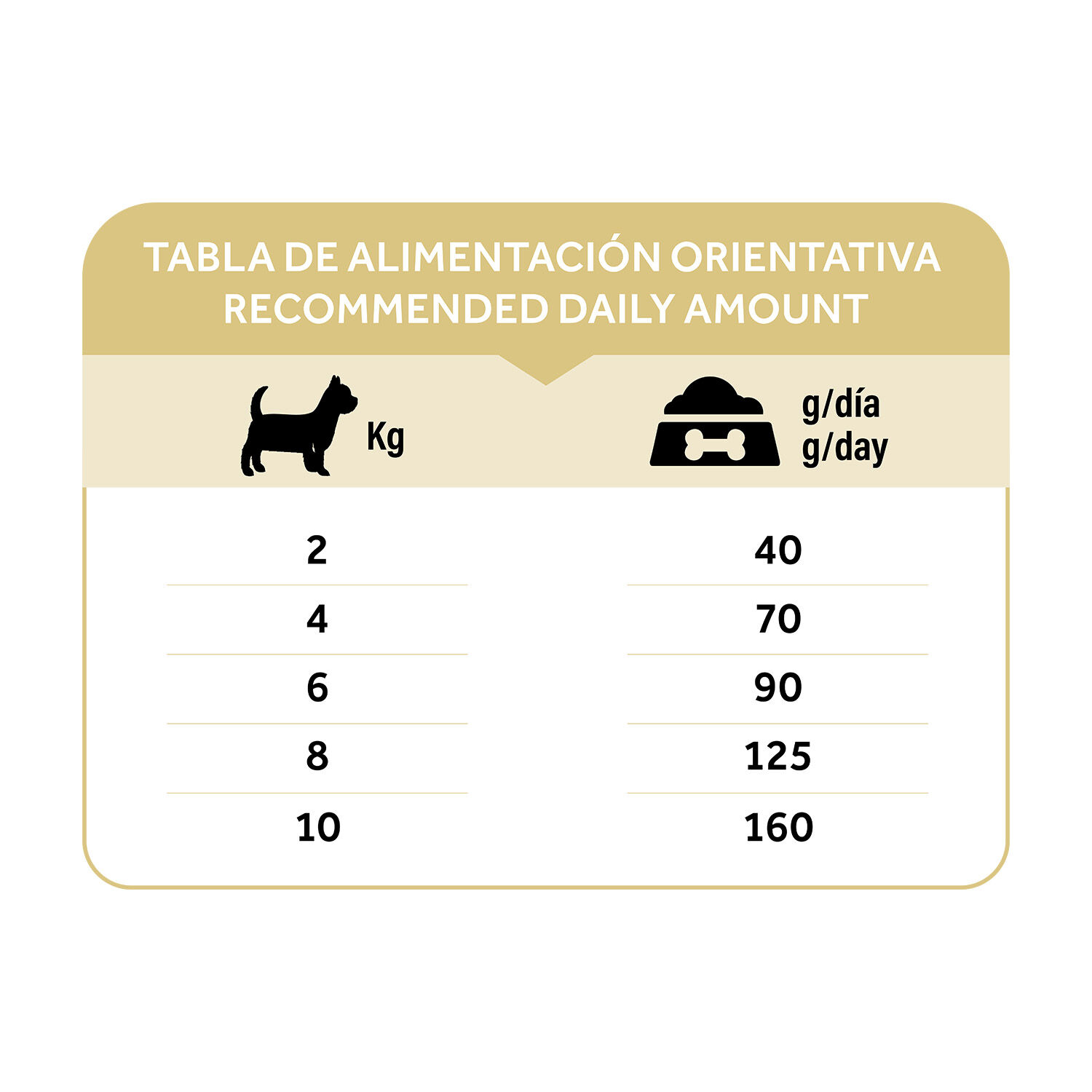 Dibaq Natural Moments 5 Star Pavo y Pollo Adulto razas peque&ntilde;as, , large Imagen numero 3