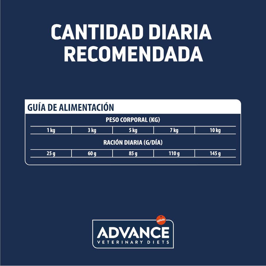 Advance Veterinary Diets Hypoallergenic Mini pienso para perros thumbnail