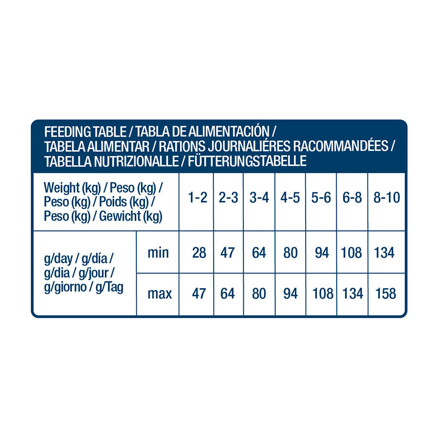 Nath Adult Mini Sensitive Pescado Blanco y Salmón pienso para perros thumbnail