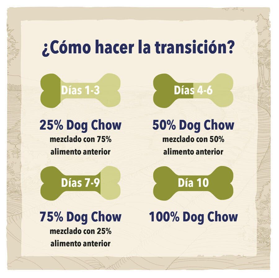Dog Chow Sensitive Salmón pienso para perros thumbnail