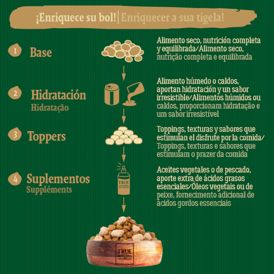 12 kg True Origins Wild Greenlands pienso para perros, , large Imagen numero 6