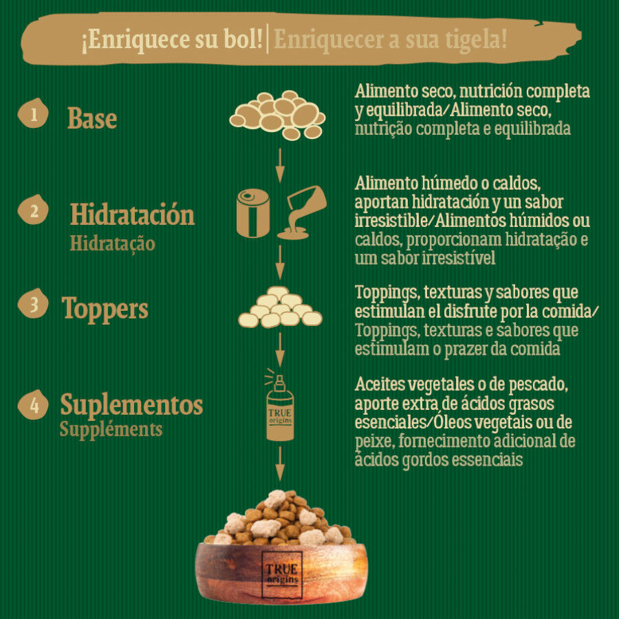 12 kg True Origins Wild Adult Country Water Pollo y Salm&oacute;n pienso para perros, , large Imagen numero 6