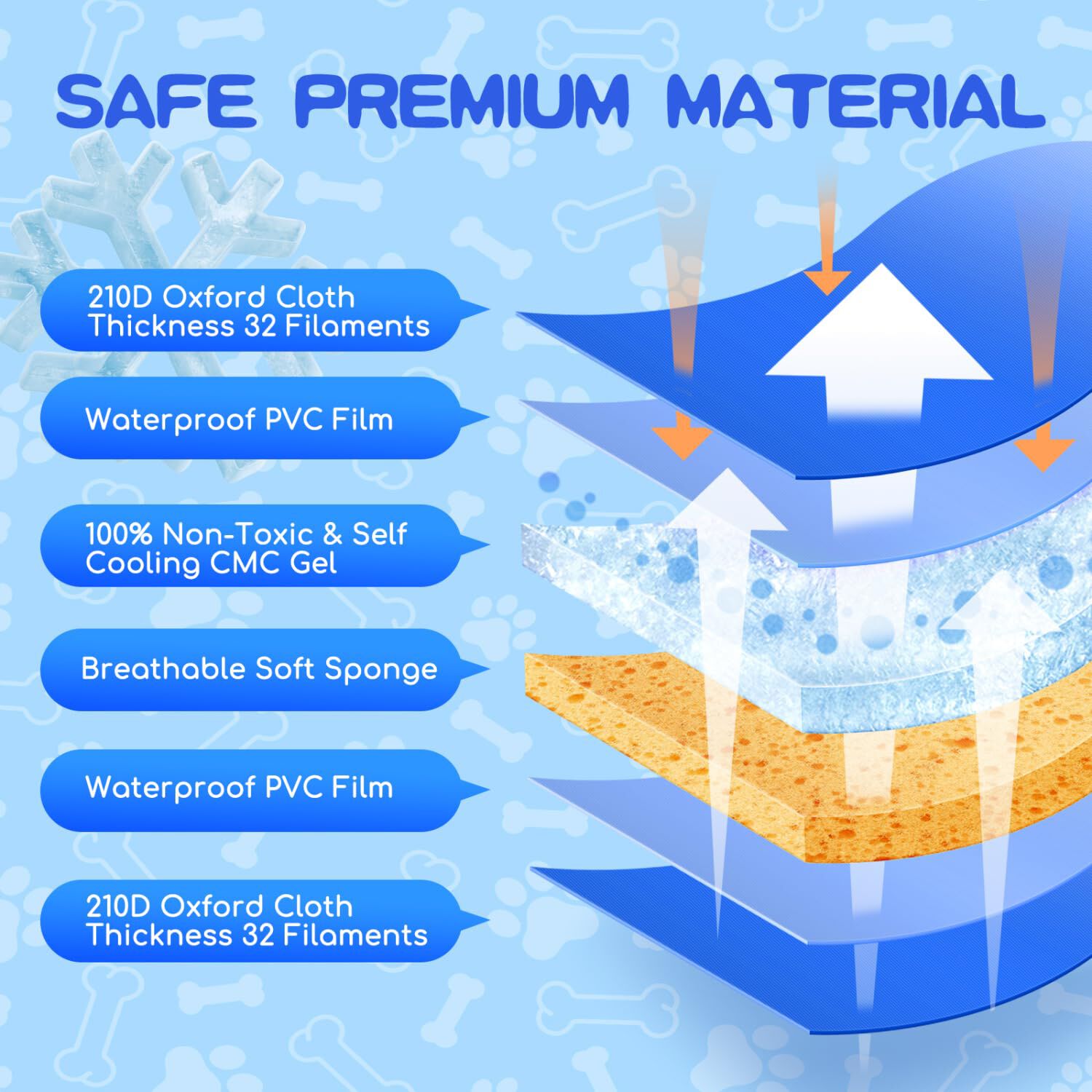 Nobleza Alfombrilla Refrescante para Perros Extra Grandes, 140*90cm, Auto Refrigerante No T&oacute;xico, Cama Ideal para Perros en Verano, XXXL, Azul, , large Imagen numero 2