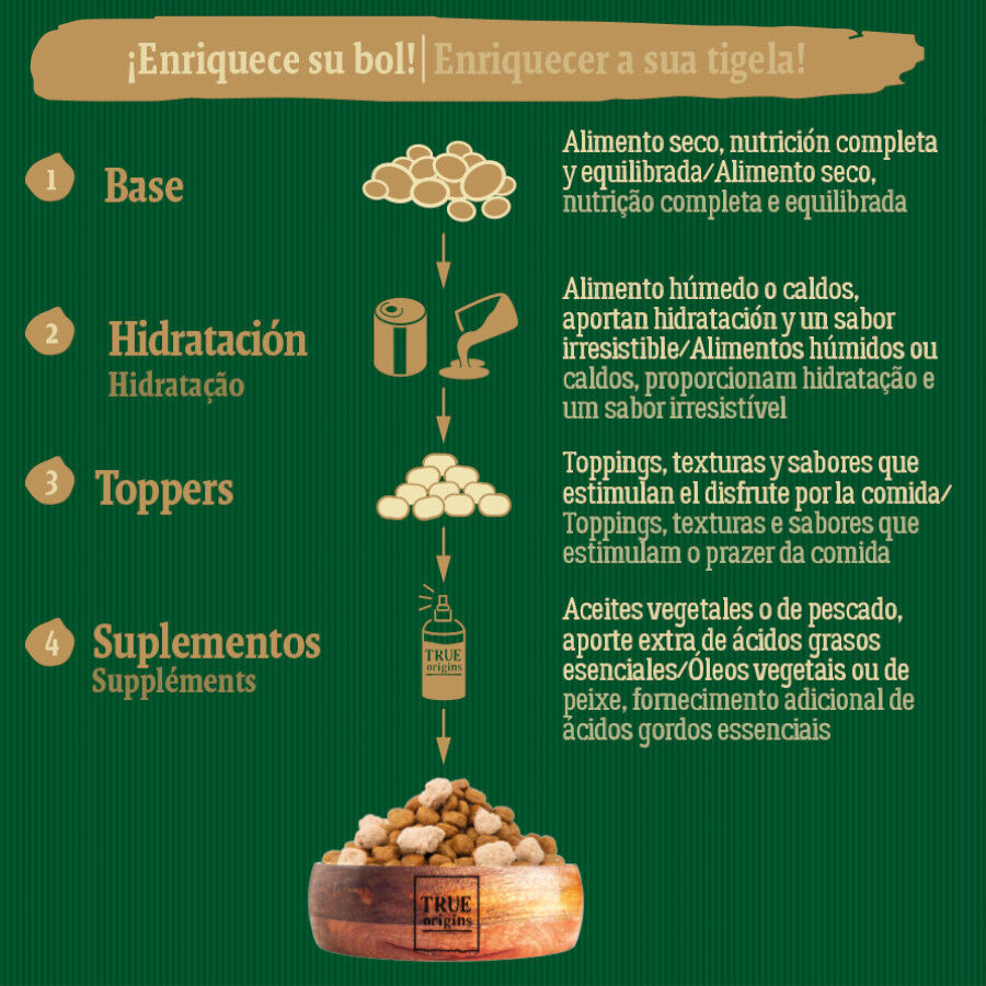 12 kg True Origins Wild Puppy Pacific pienso para perros, , large Imagen numero 6