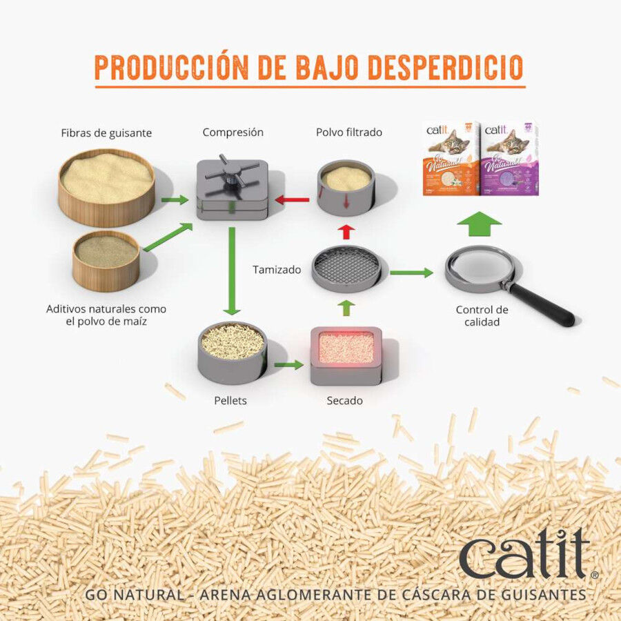 Catit Go Natura! Arena C&aacute;scara Guisante Vainilla para gatos, , large Imagen numero 5