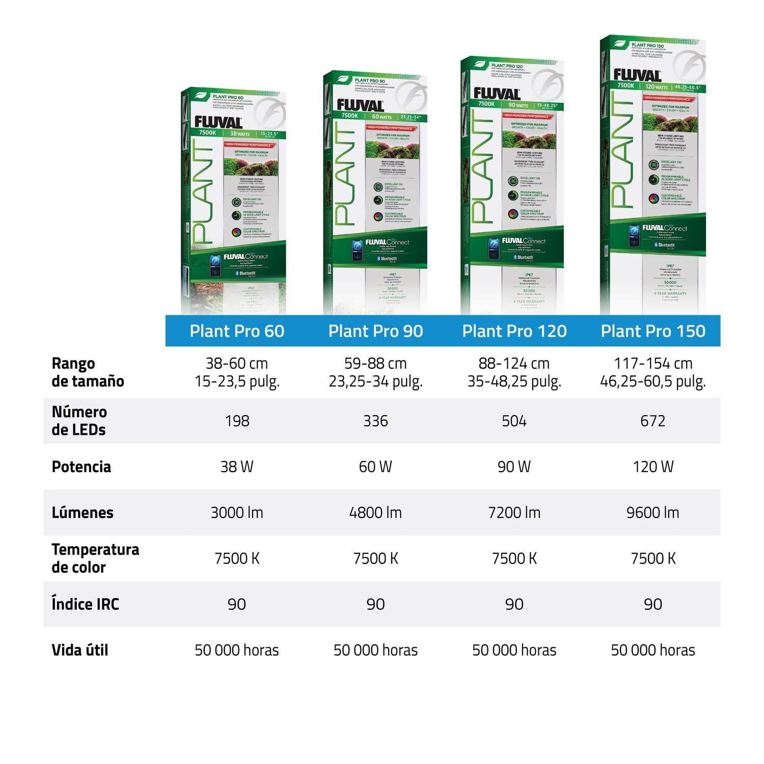 Pantalla Fluval Plant Pro LED 38W, , large Imagen numero 5