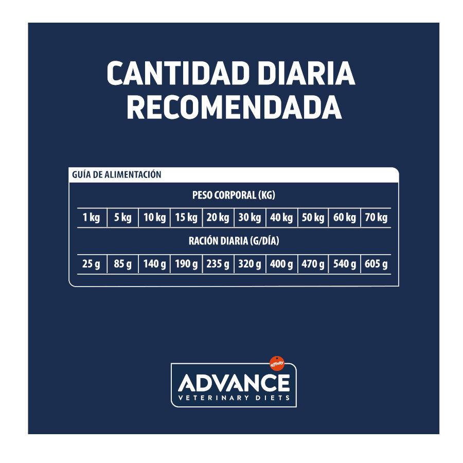 Advance Veterinary Diets Articular pienso para perros thumbnail