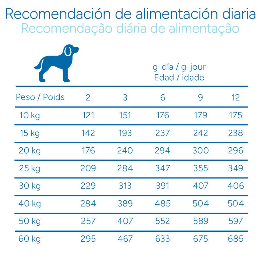 Criadores Cient&iacute;fico Medium Maxi Pienso Pollo para cachorros, , large Imagen numero 9