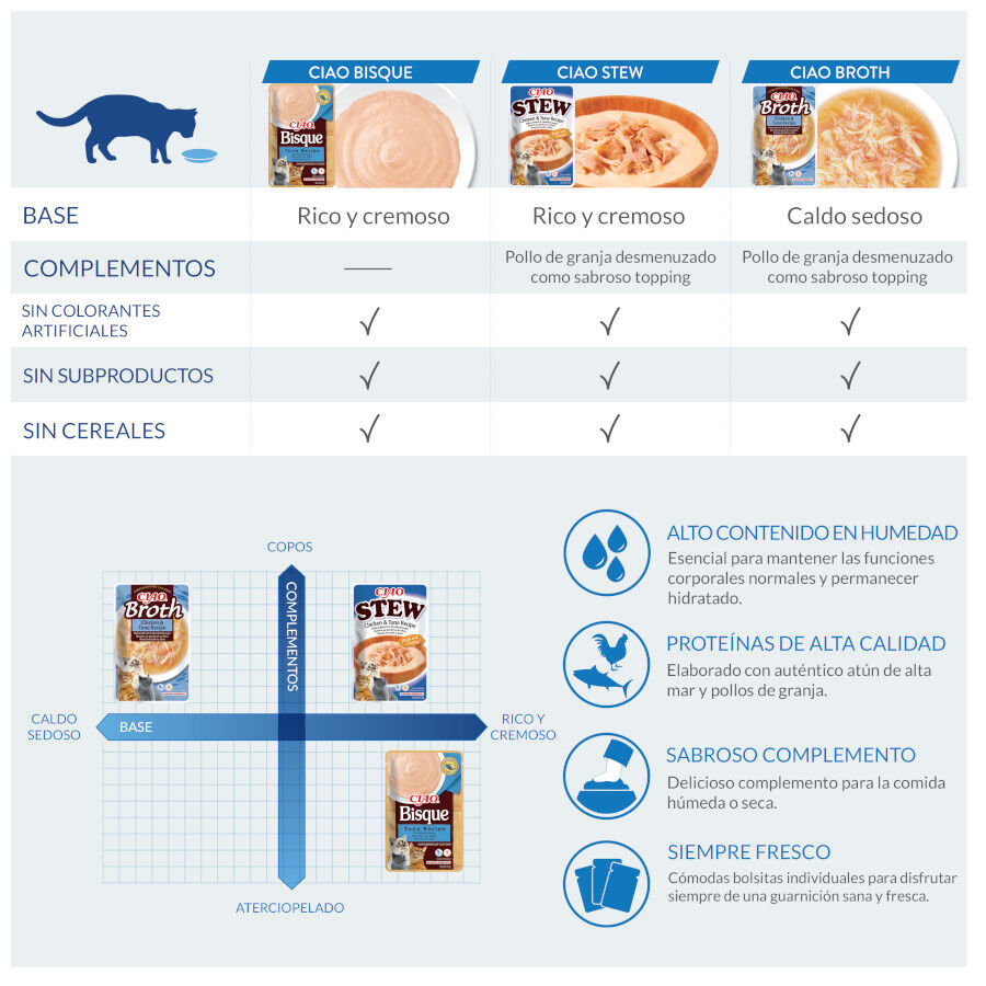 40 g Churu Broth Sopa de Pollo con Salm&oacute;n sobre para gatos, , large Imagen numero 3