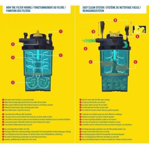 Laguna Pressure-Flo 14000 Filtro Presurizado para estanques, , large Imagen numero 4