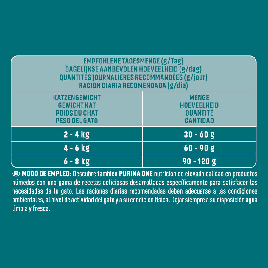 Purina One Bifense Coat&amp;Hairball Pollo pienso para gatos thumbnail