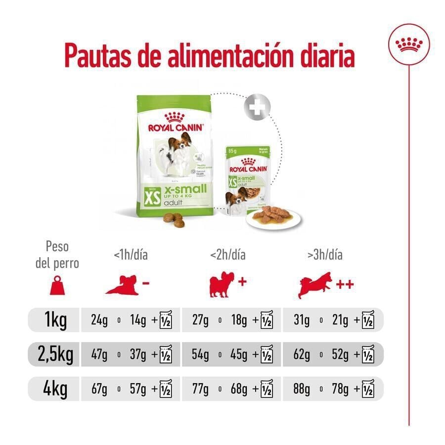 Royal Canin X-Small Adult pienso para perros thumbnail