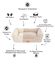 Pet and Co Cama Kingston Contrast Beis para Perros, , large indicador imagen numero 4
