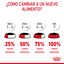 85 g Royal Canin Hairball Care Sobre en Gelatina para gatos, , large indicador imagen numero 9