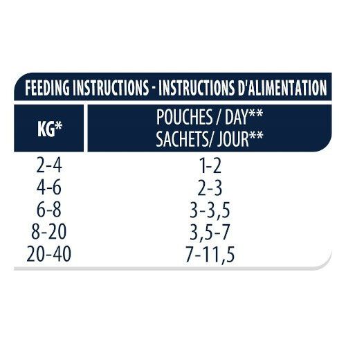 100 g Advance Recovery Sobre para perros y gatos, , large Imagen numero 5