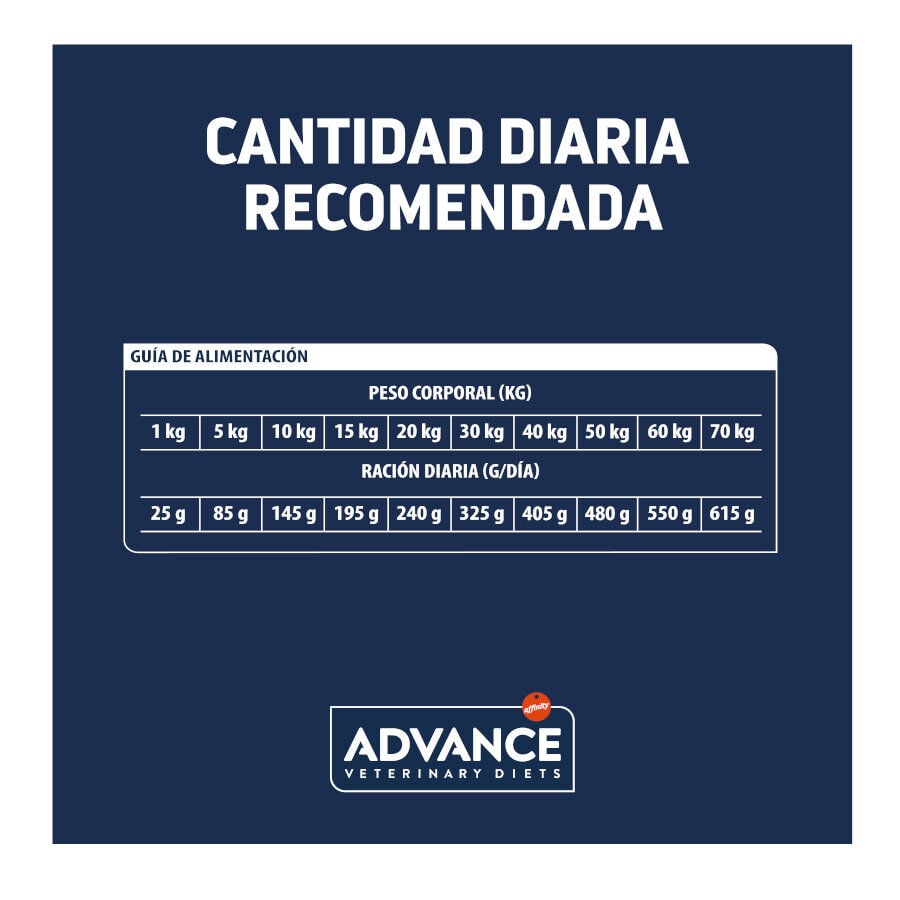 Advance Veterinary Diets Articular +7 pienso para perros seniors thumbnail