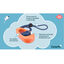 Coachi clicker de adiestramiento naranja para perros, , large indicador imagen numero 3