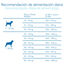 3 kg Criadores Científico Senior Pienso para perros de razas medianas y grandes, , large indicador imagen numero 9