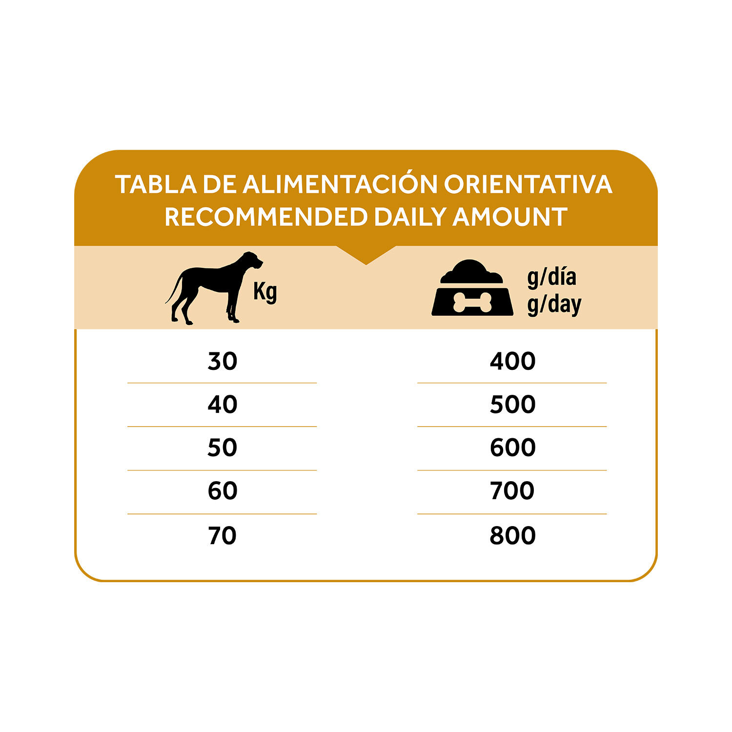 Dibaq Natural Moments 5 Star Pavo y Pollo Adulto razas grandes 12Kg, , large Imagen numero 3