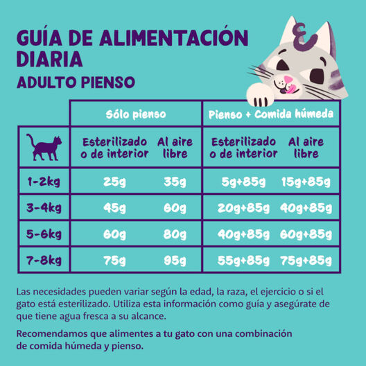 Edgard & Cooper Adult Pollo pienso para gatos, , large image number null