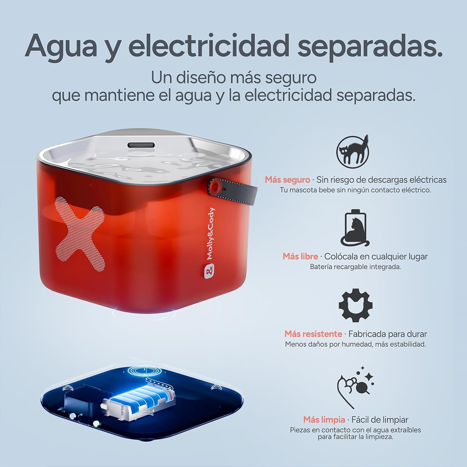 Molly&Cody Fuente de Agua Autom&aacute;tica Inal&aacute;mbrica para Gatos y Perros Peque&ntilde;os de 3 L, , large Imagen numero 2