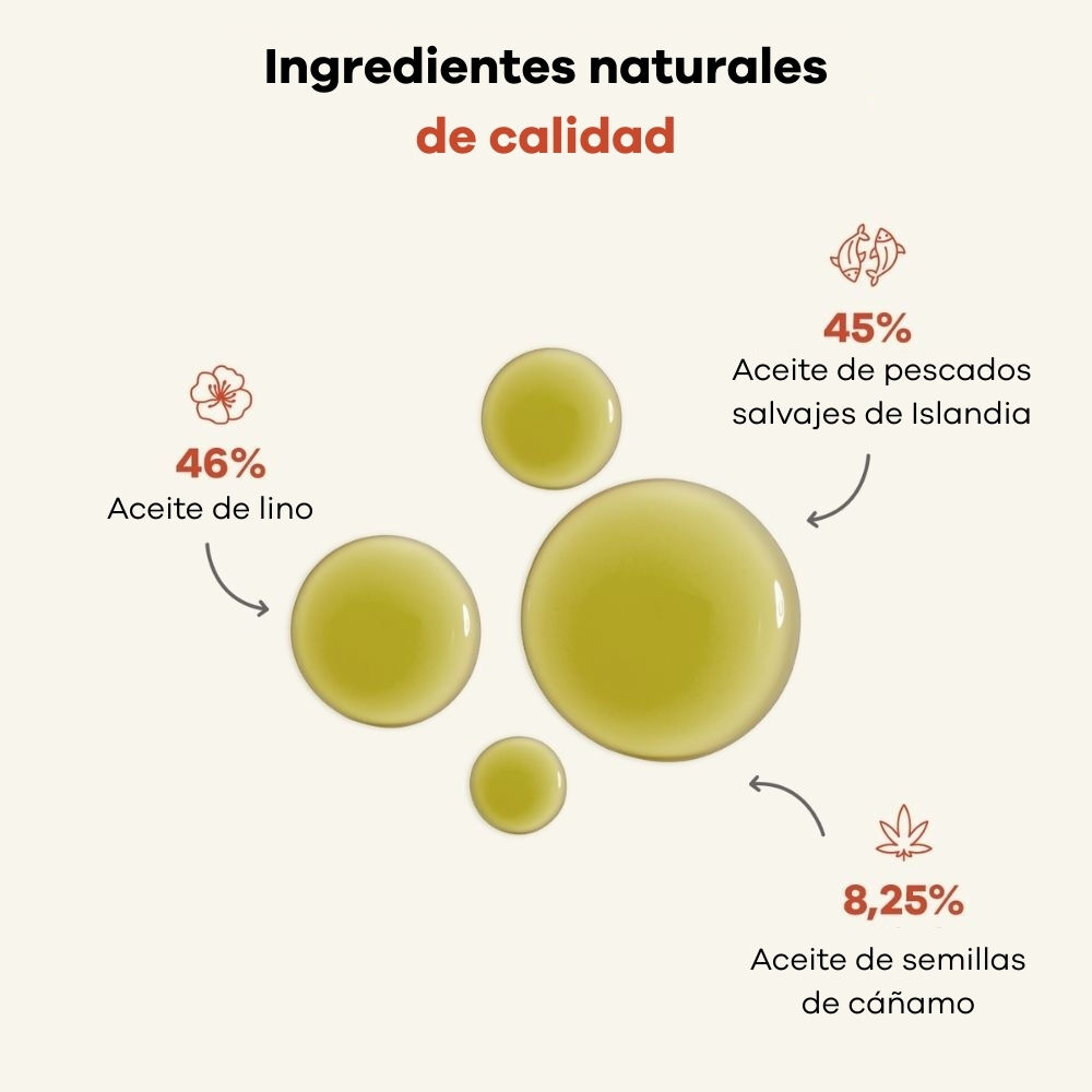 Treatsy Aceite Natural de Pescado Omega-3 &ndash; Movilidad para Perros y Gatos, , large Imagen numero 5