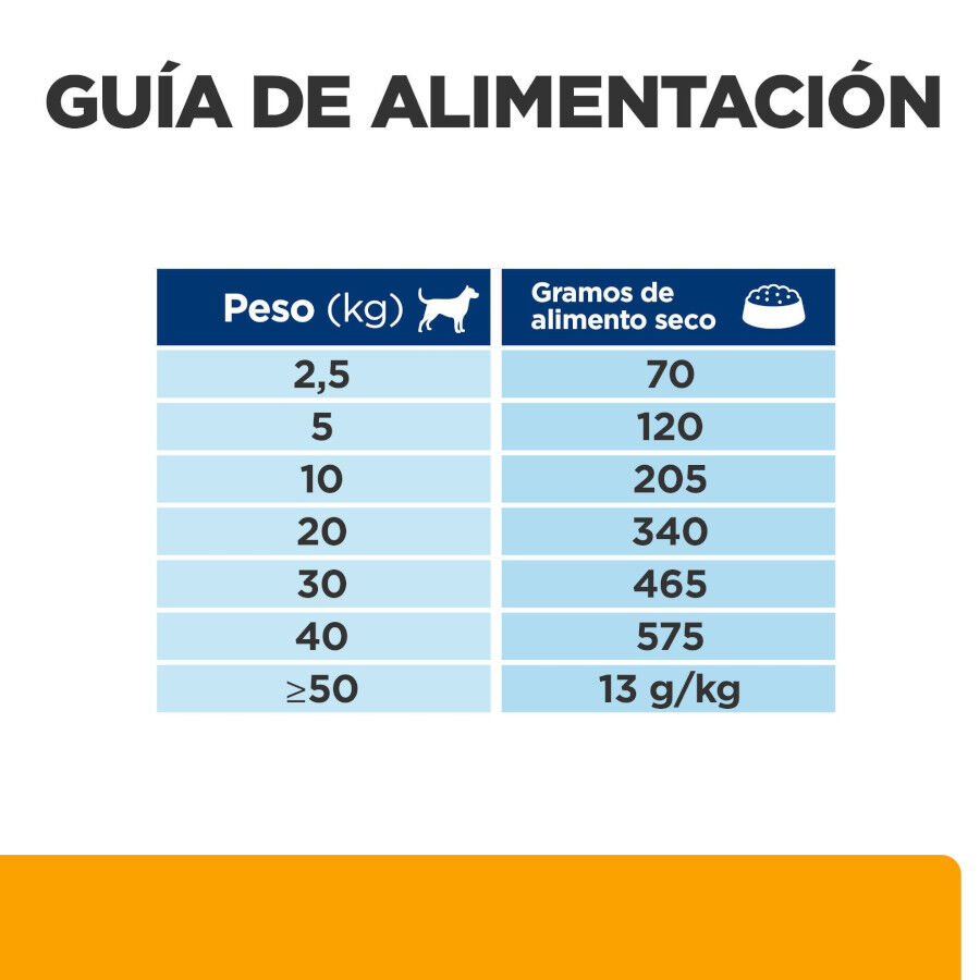 12 kg Hill's Prescription Diet Urinary + Metabolic c/d pienso para perros, , large Imagen numero 14