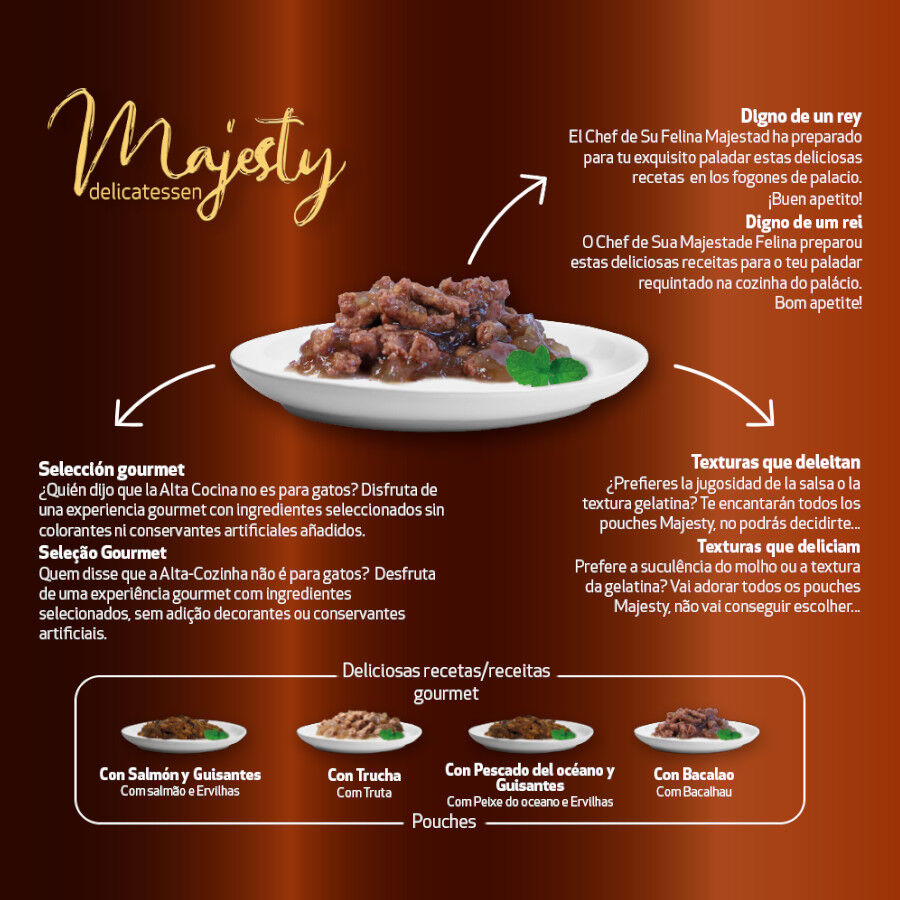 Majesty Multipack Sobres Gelatina Pescado para gatos thumbnail