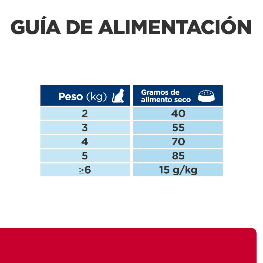 8 kg Hill's Prescription Diet Urinary Stress + Metabolic c/d pienso para gatos, , large Imagen numero 13