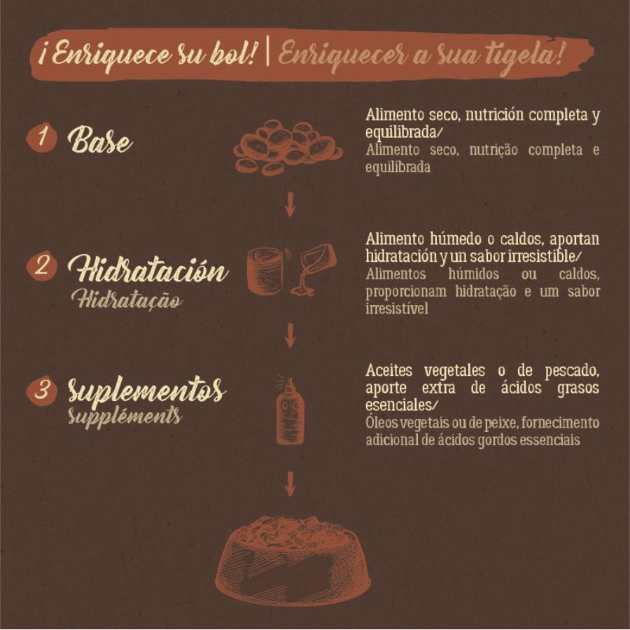 True Origins Pure Kitten No Grain Free Salmón pienso para gatitos thumbnail