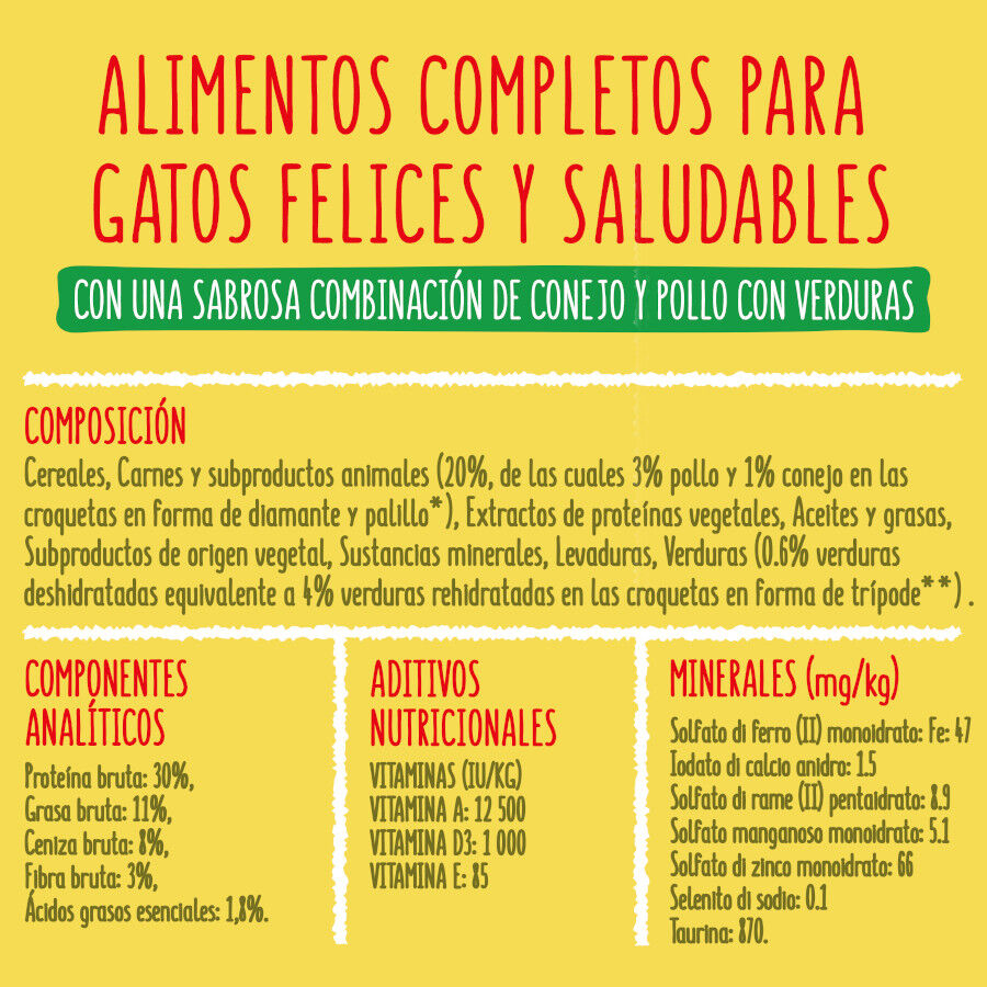 Friskies Conejo y Pollo pienso para gatos thumbnail