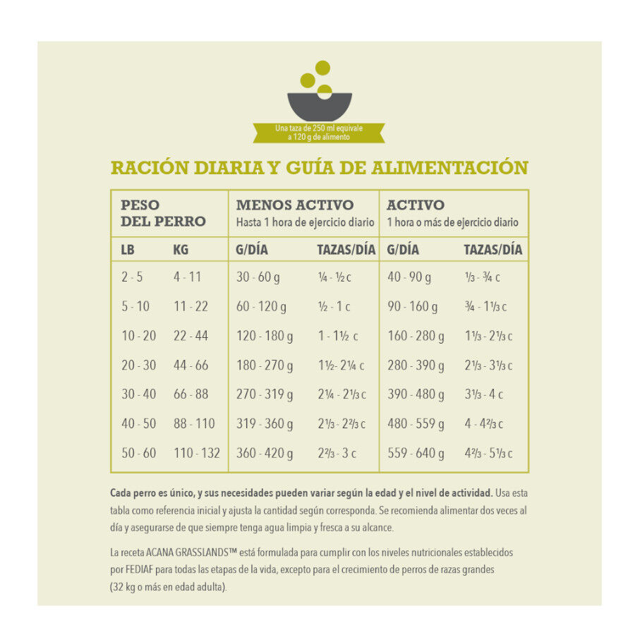 Acana HP Grasslands pienso para perros thumbnail