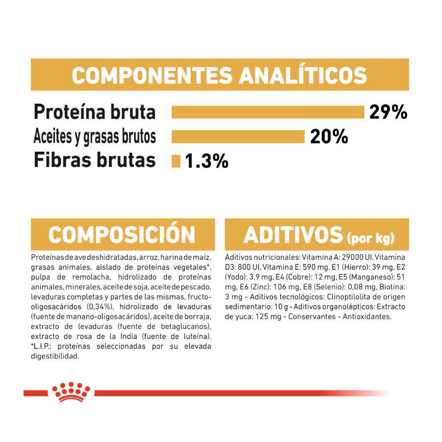 Royal Canin Puppy Yorkshire Terrier pienso para cachorros thumbnail