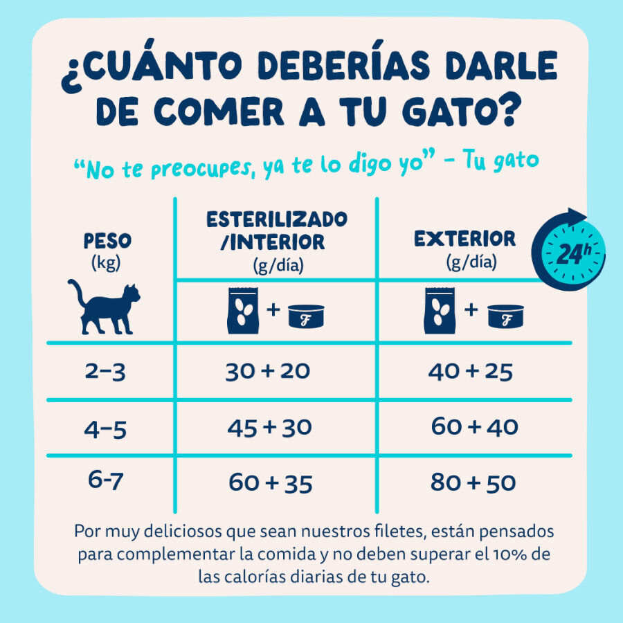 70 g Edgard & Cooper Filetes de At&uacute;n y Calamar lata para gatos, , large Imagen numero 7