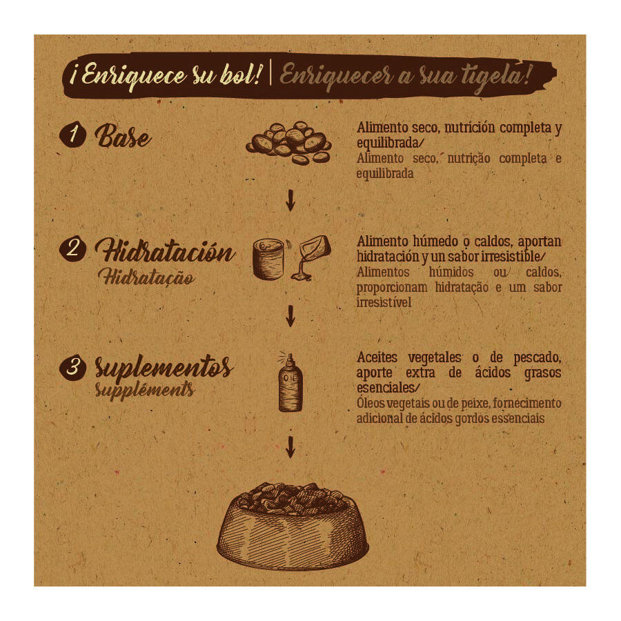 True Origins Pure Adult Sterilised Hairball pienso para gatos thumbnail