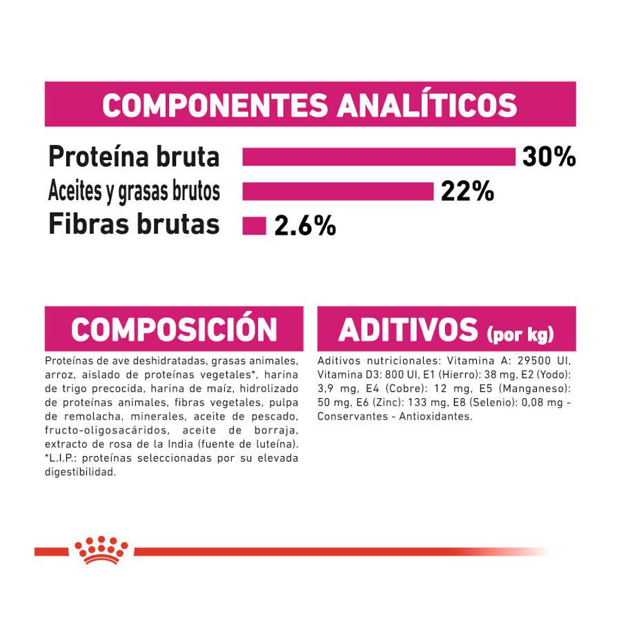 Royal Canin Exigent Mini pienso para perros thumbnail